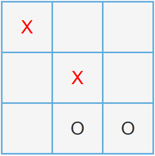 Tic-Tac-Toe Through Time: The Ancient Game Hiding in Plain Sight