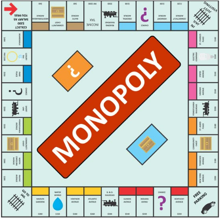 Monopoly Game Rules: A Clear, Fast Guide